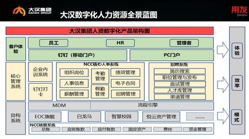 數(shù)智賦能，人才領(lǐng)航 大漢集團(tuán)人力資源服務(wù)數(shù)智化轉(zhuǎn)型實(shí)踐
