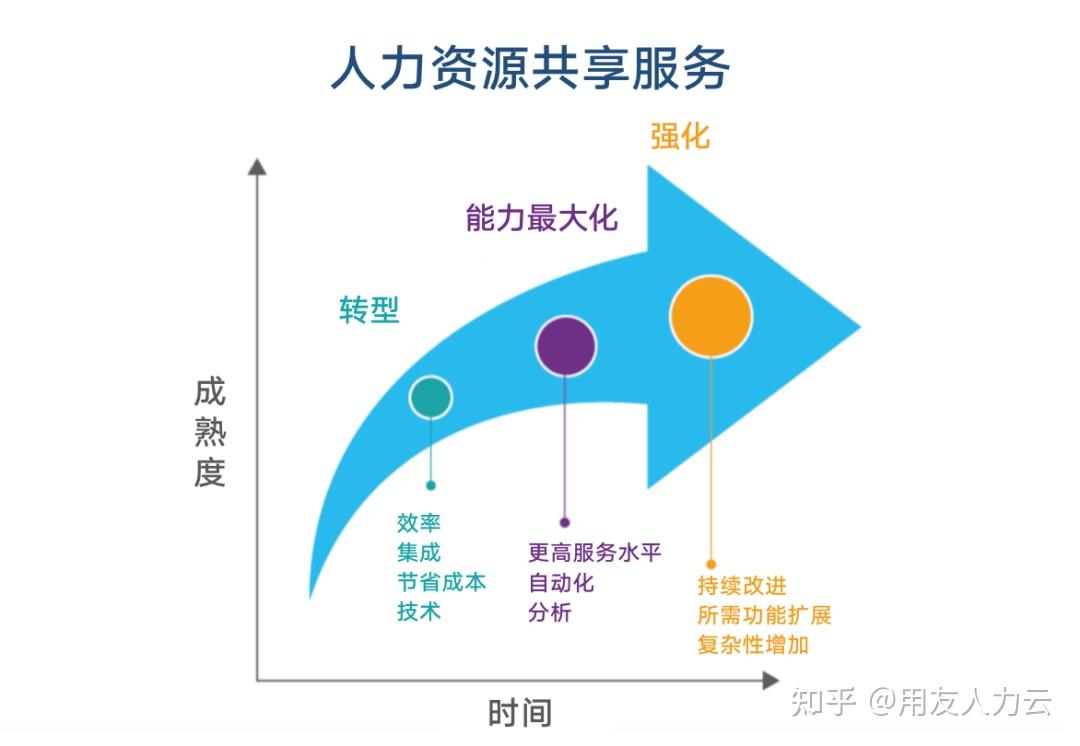 一文讀懂HR SSC人力資源共享服務(wù) 內(nèi)涵解析與實(shí)踐方法指南