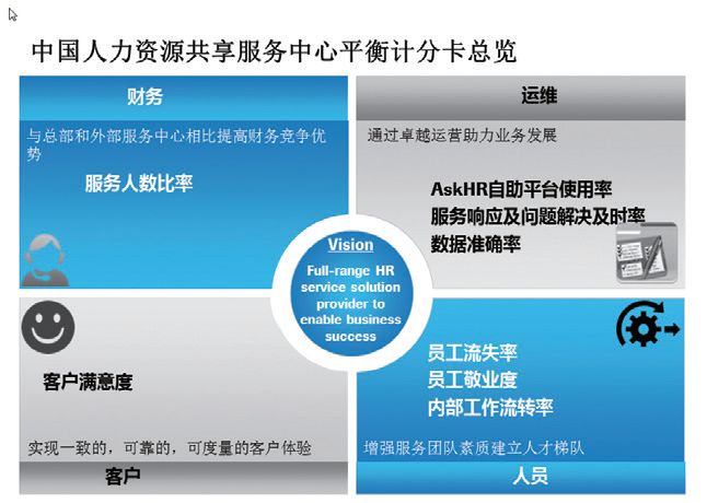 羅氏診斷人力資源共享服務(wù)中心實(shí)踐 構(gòu)建高效專業(yè)的HR服務(wù)新層級(jí)