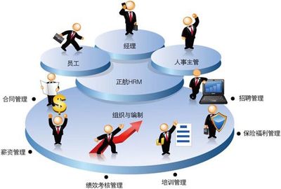 破解人力資源規(guī)劃的六大策略 從戰(zhàn)略到服務(wù)落地