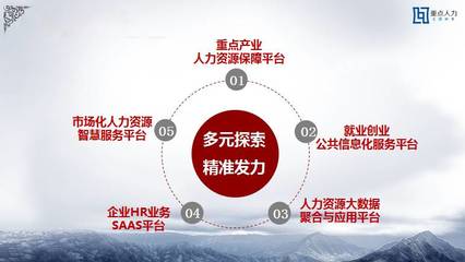 誠信致遠(yuǎn) 重點(diǎn)人力榮獲“全市人力資源誠信服務(wù)示范機(jī)構(gòu)”稱號(hào)